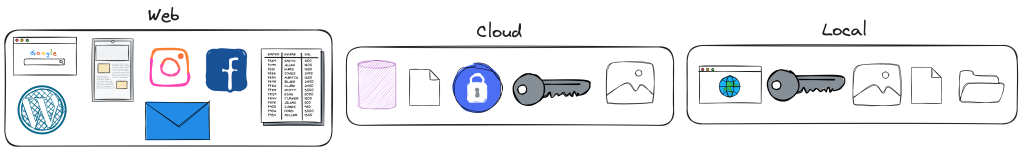 Web Cloud and Local Data Image